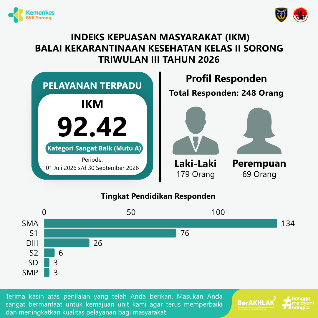 Survei